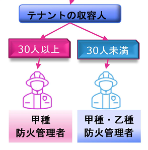 【消防法】収容人員の算定方法とは？――用途別の計算ポイント