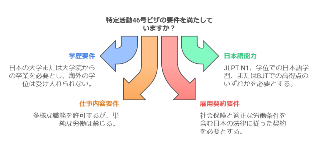 在留期間更新許可申請の基礎知識――期間満了後も滞在を続けるために | 行政書士萩本昌史事務所ブログ