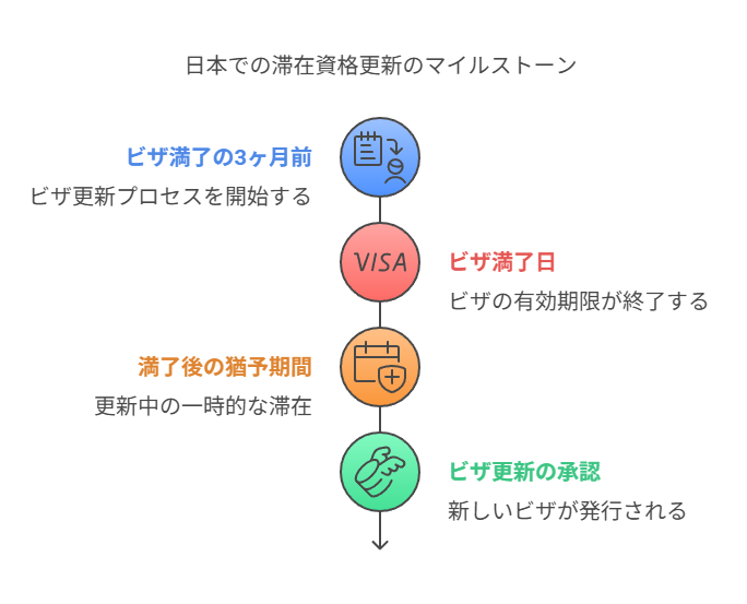 在留資格と在留期間について詳しく解説