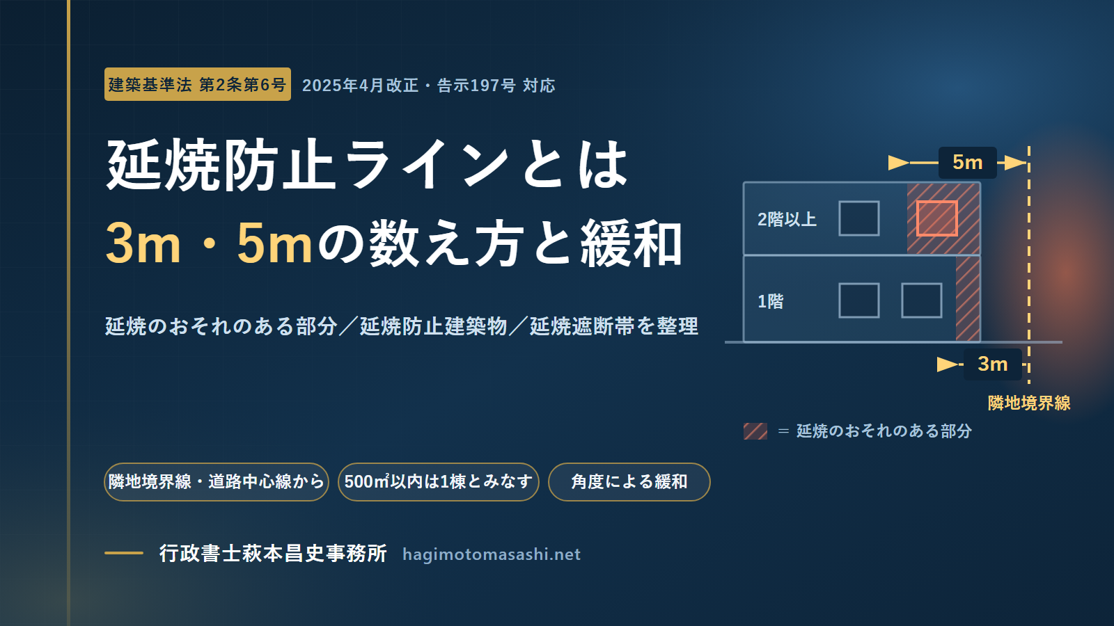 延焼ラインとは？3m・5mの測り方と4つの緩和を条文で解説