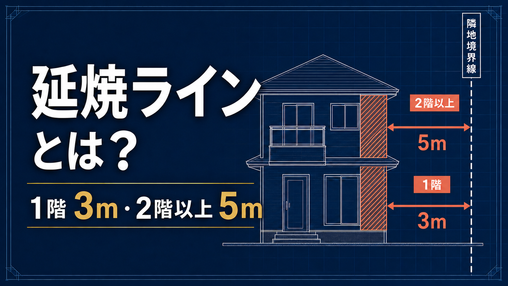 延焼ラインとは？3m・5mの測り方と4つの緩和を条文で解説