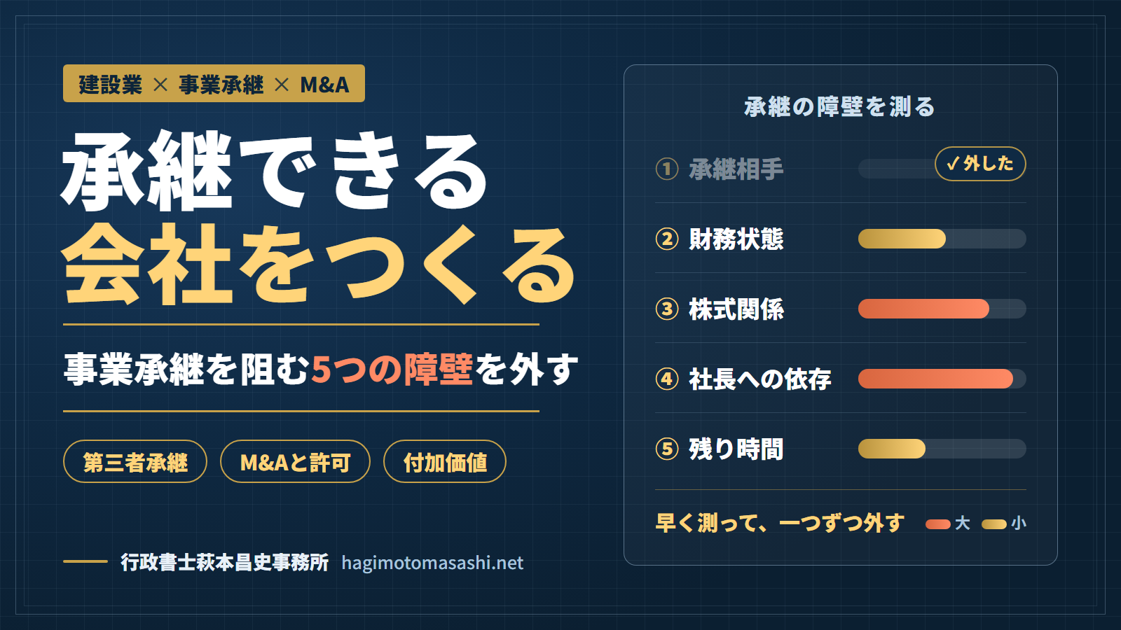 建設業の事業承継・M&A｜「承継できる会社」のつくり方と第三者承継の進め方【2026年版】