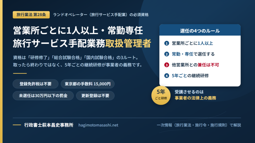 旅行サービス手配業務取扱管理者とは｜ランドオペレーター必須資格の取り方と5年ごとの研修義務
