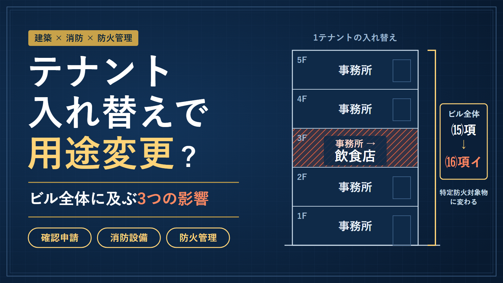 テナント入れ替えによる用途変更とは？ビル全体に及ぶ建築確認・消防設備・防火管理への影響【2026年版】